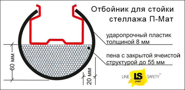 Отбойники для стоек стеллажей П-Мат размеры.