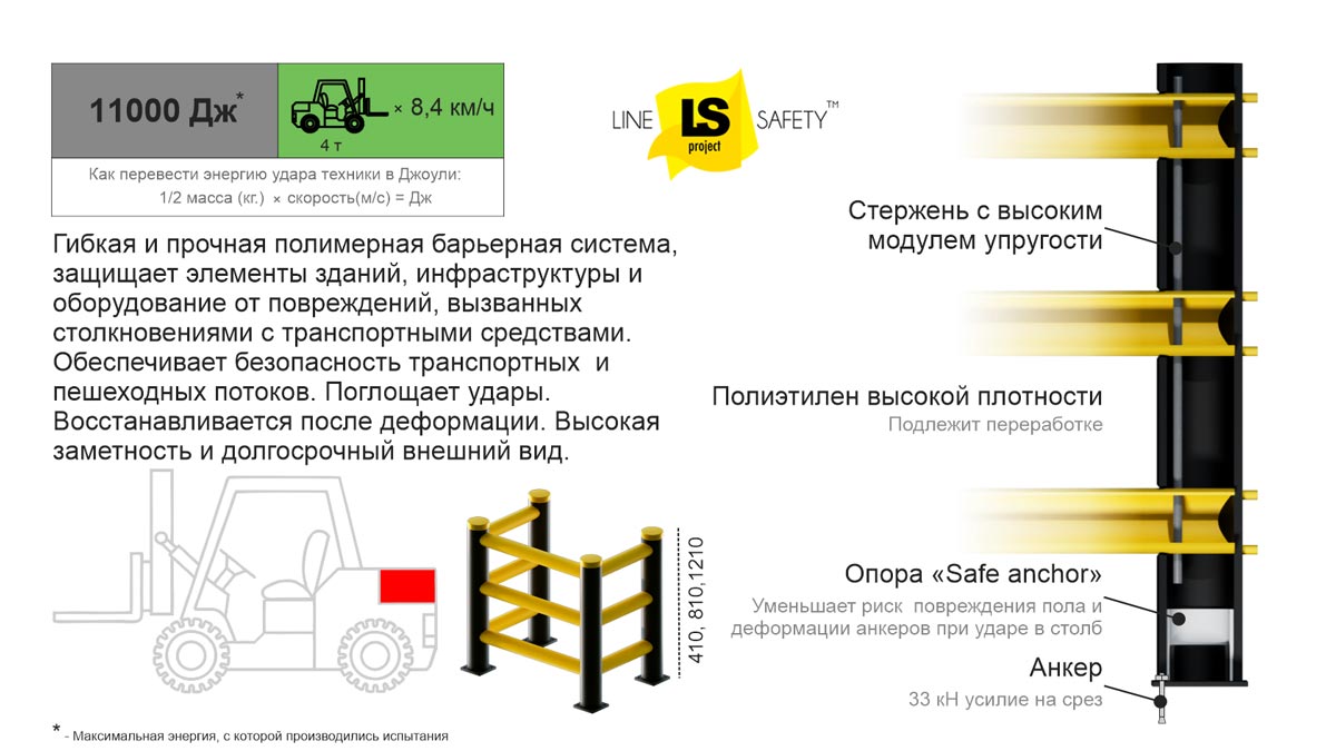 Ограждения пластиковое П-образное П-МАТ