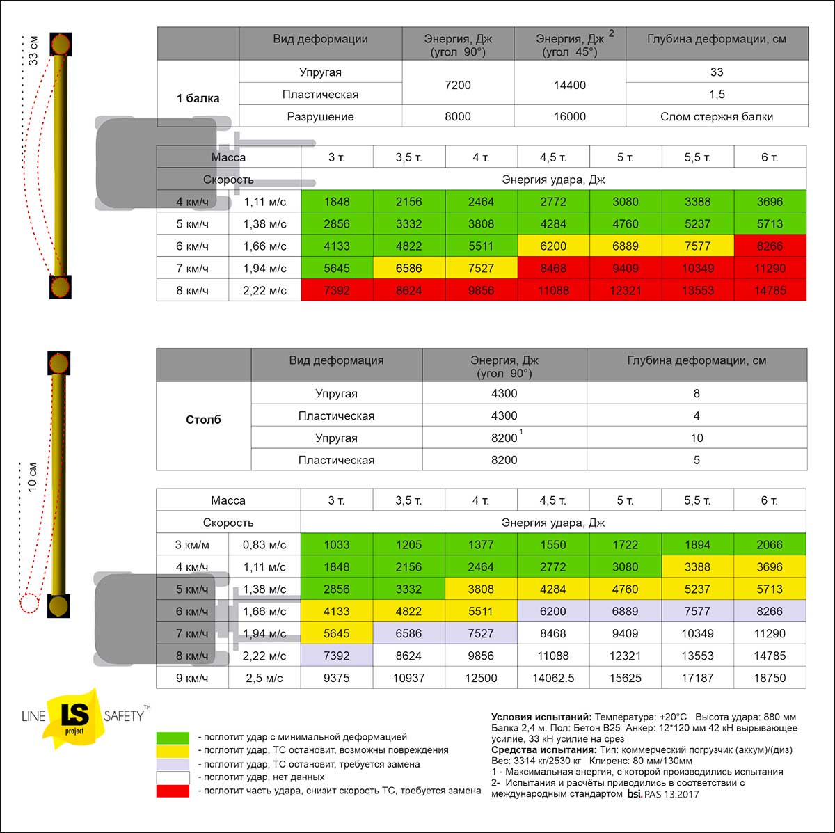 Технические характеристики полимерных балок П-МАТ.