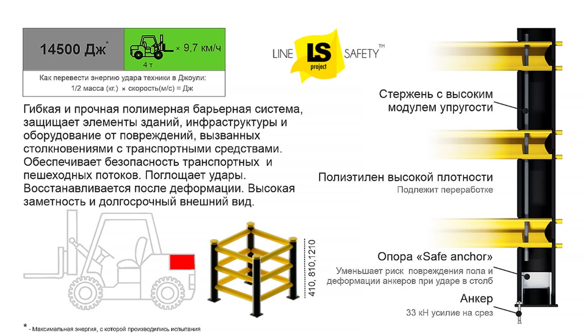 Характеристики полимерных ограждений для колонн П-МАТ.