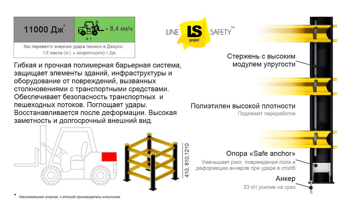 Характеристики полимерных ограждений для колонн П-МАТ.